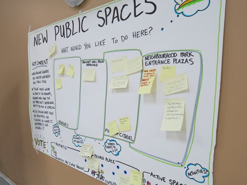 Capturing discussion about New Public Spaces, Feb 6 2014